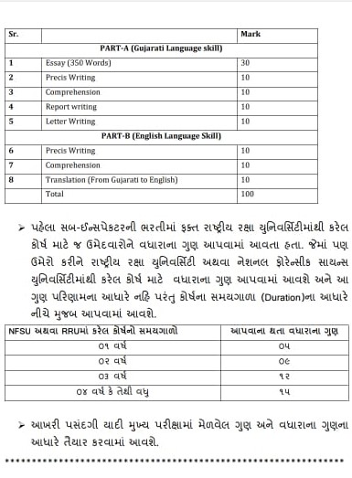 Gujarat PSI New Syllabus 2024