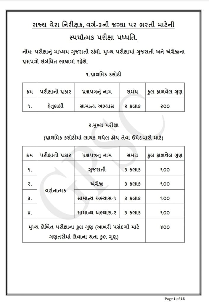 GPSC STI Syllabus 2024