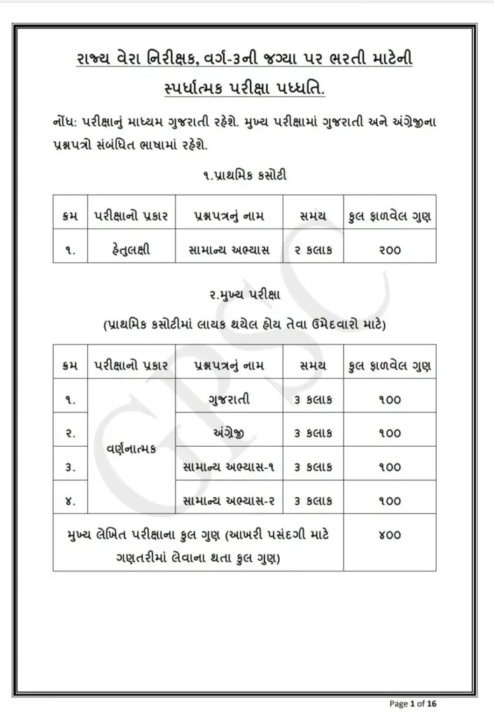 GPSC STI Syllabus 2024