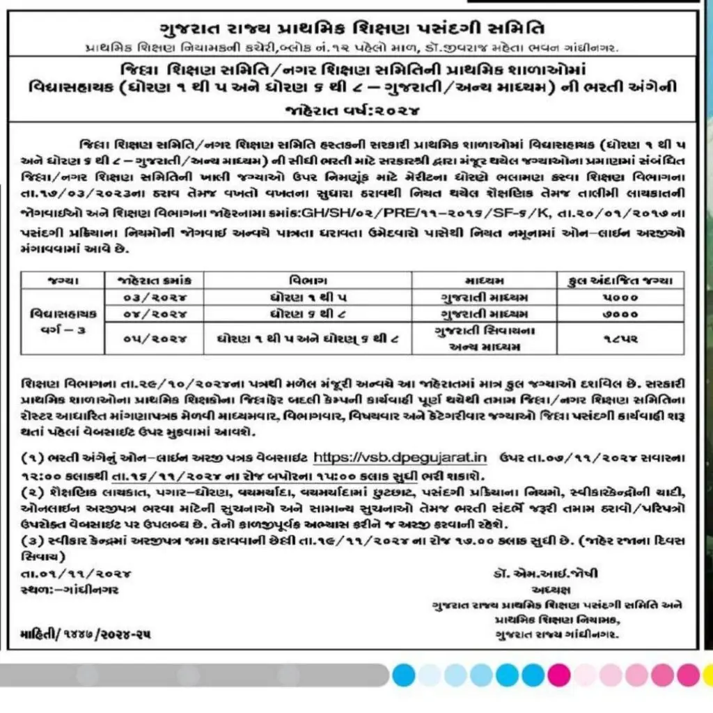 Gujarat Vidhyasahayak Bharti 2024