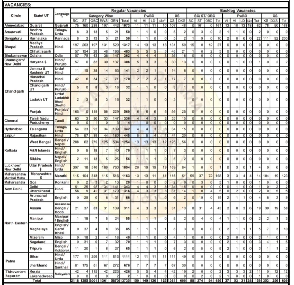 SBI Clerk Notification 2024