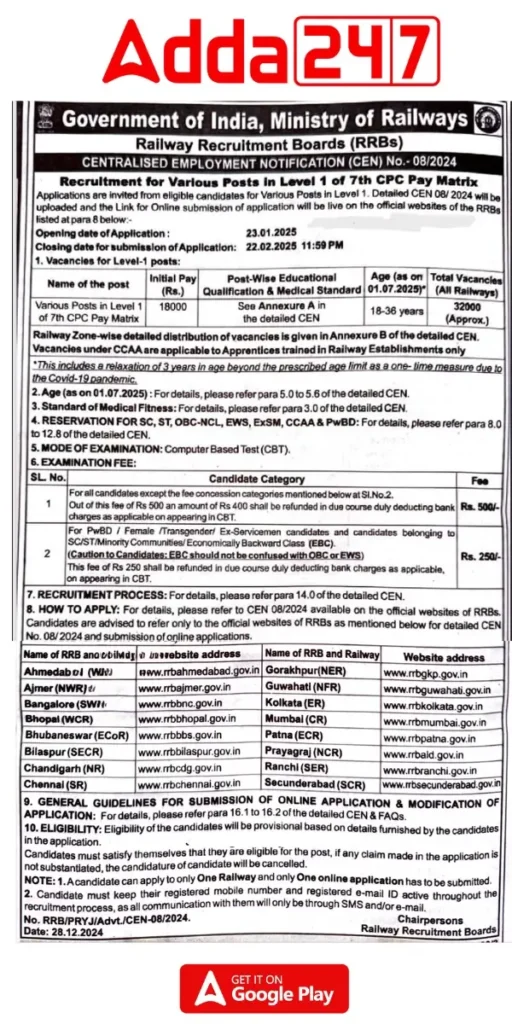 RRB Group D Recruitment 2025